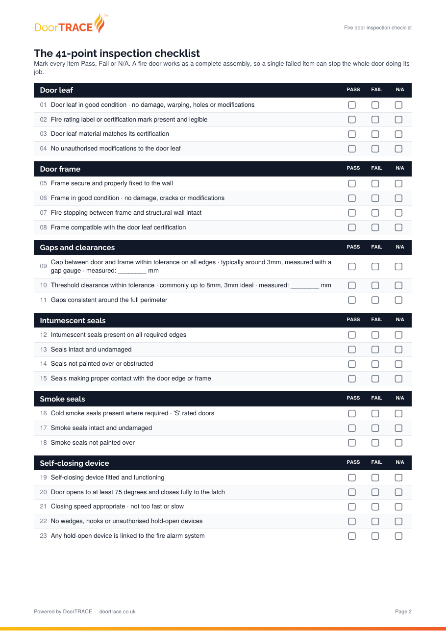 Page two of the DoorTRACE fire door inspection checklist PDF showing the 41-point checklist with pass, fail and N/A boxes