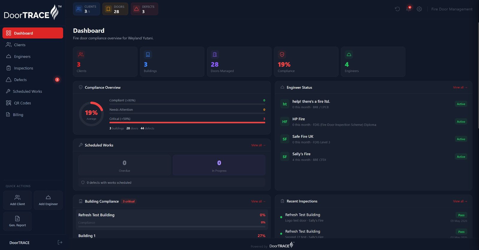 DoorTRACE portal dashboard showing live fire door compliance across a portfolio