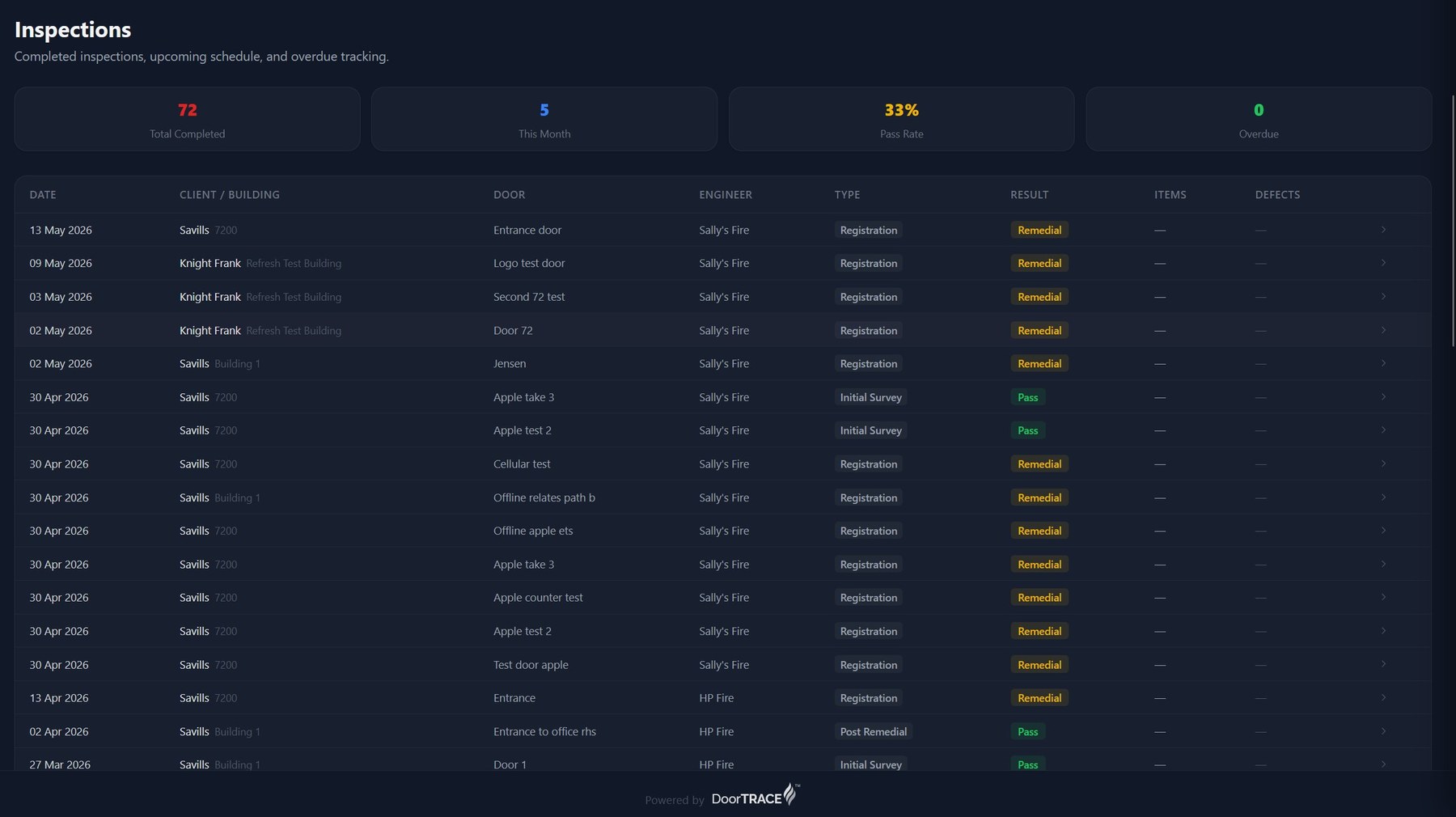 DoorTRACE FM portal showing the Inspections page with completed, scheduled and overdue inspections