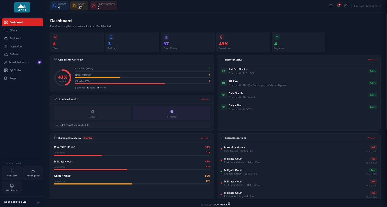 DoorTRACE portal dashboard showing live compliance overview