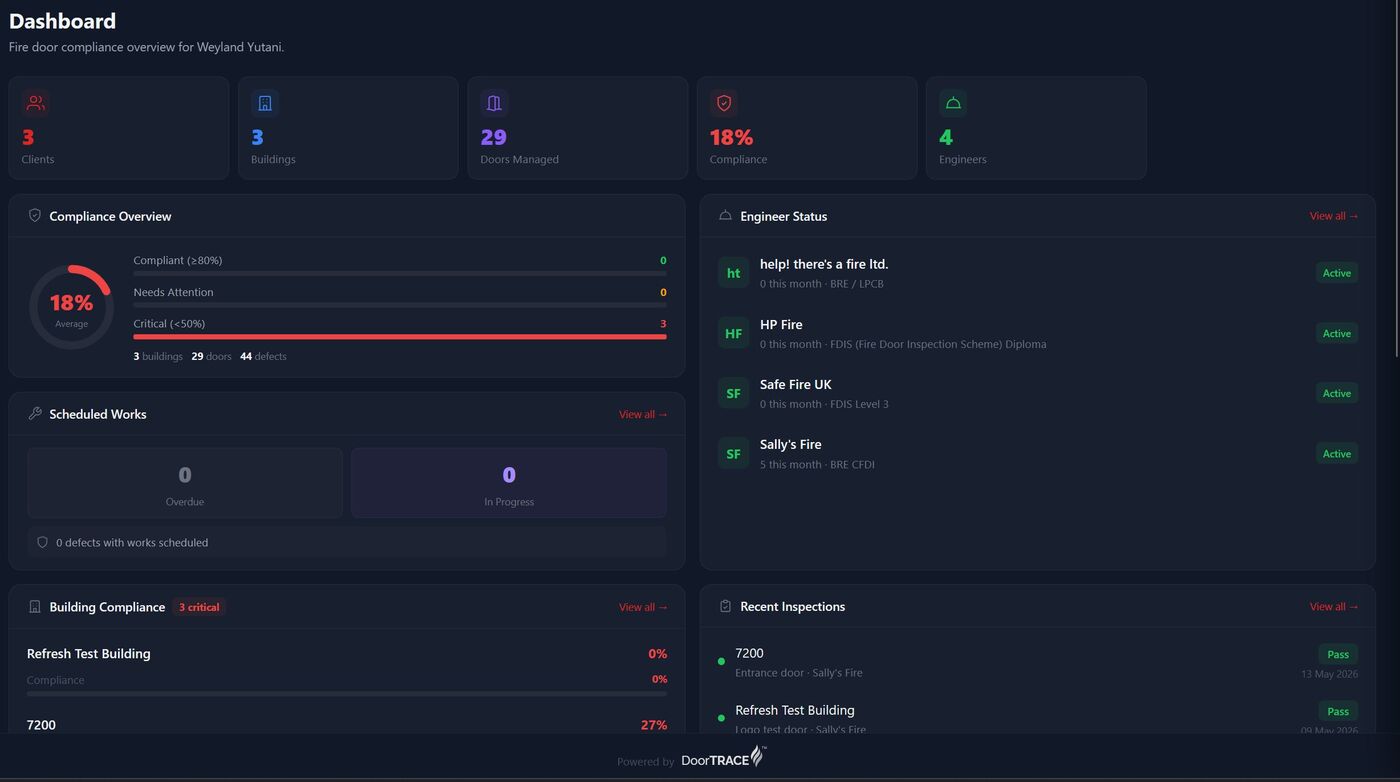 DoorTRACE portal dashboard showing live compliance overview