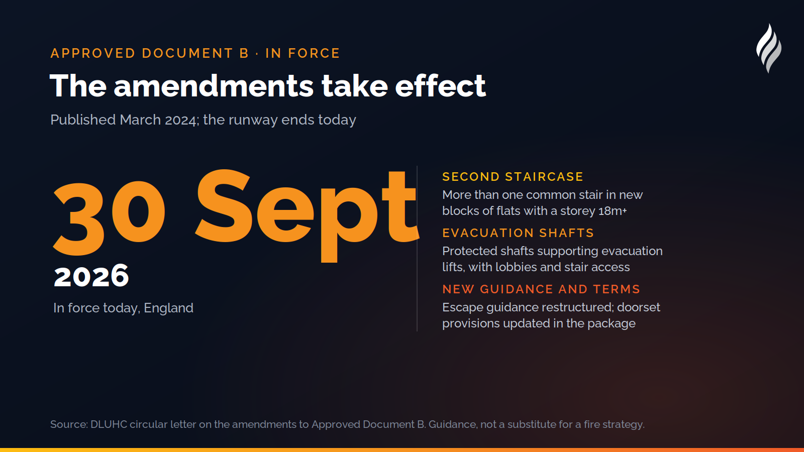In force from 30 September 2026: more than one common stair in new blocks of flats with a storey 18m or more, evacuation shafts supporting evacuation lifts, and restructured escape guidance