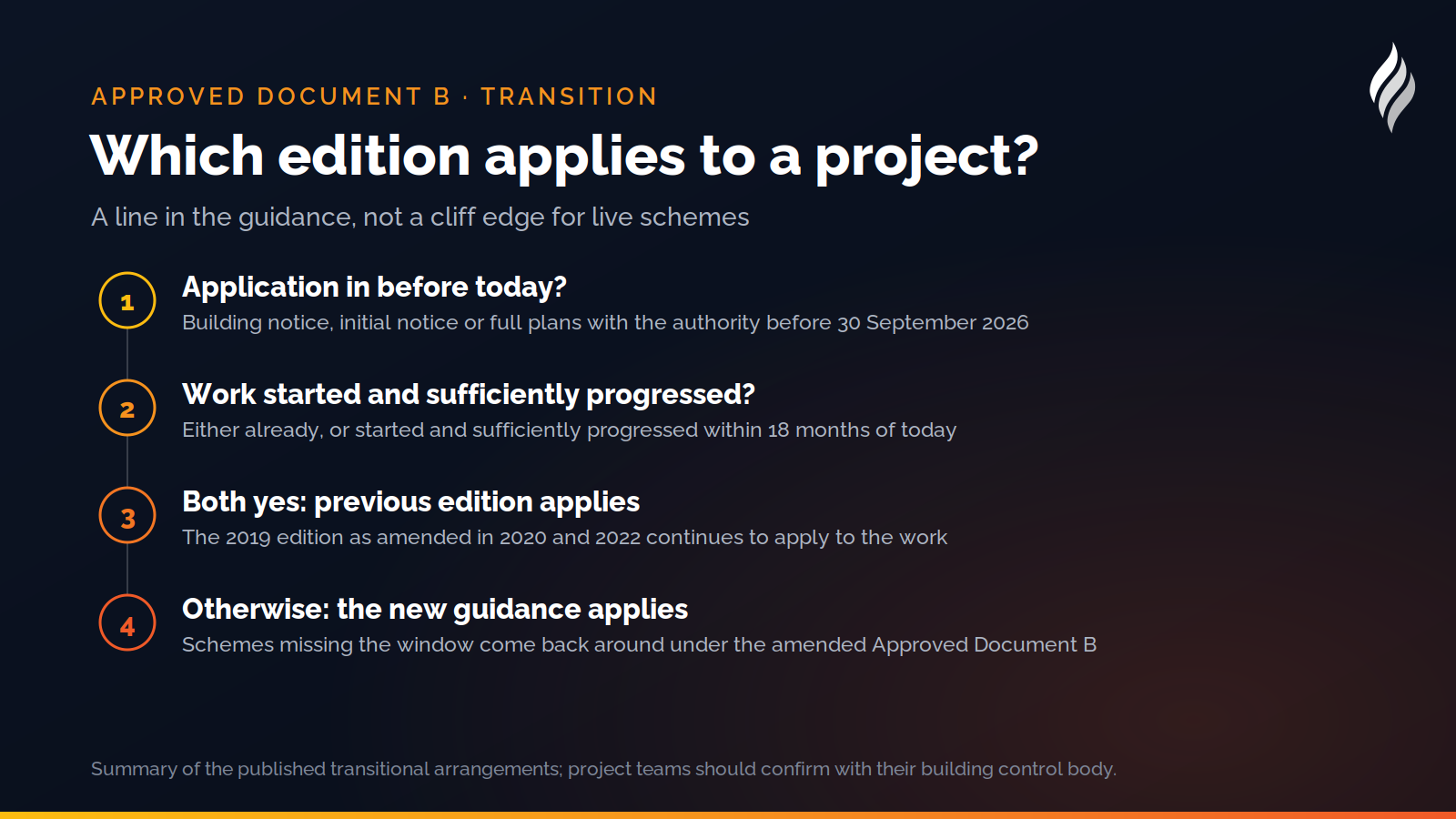 The transitional test: application in before 30 September 2026, work started and sufficiently progressed, or started and sufficiently progressed within 18 months, otherwise the new guidance applies