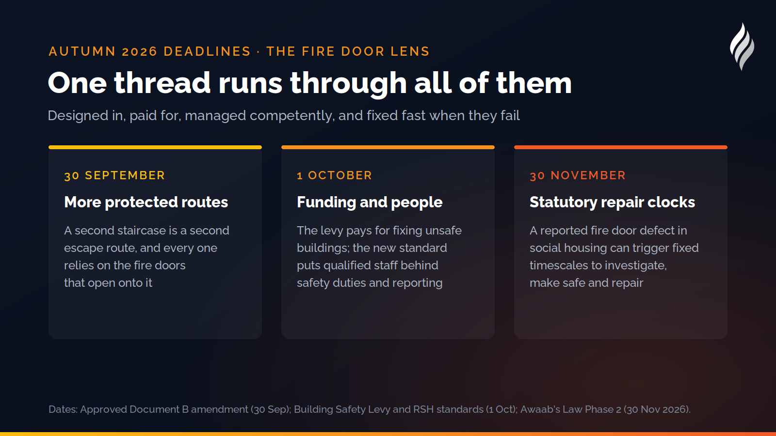 Where fire doors fit each of the autumn 2026 deadlines