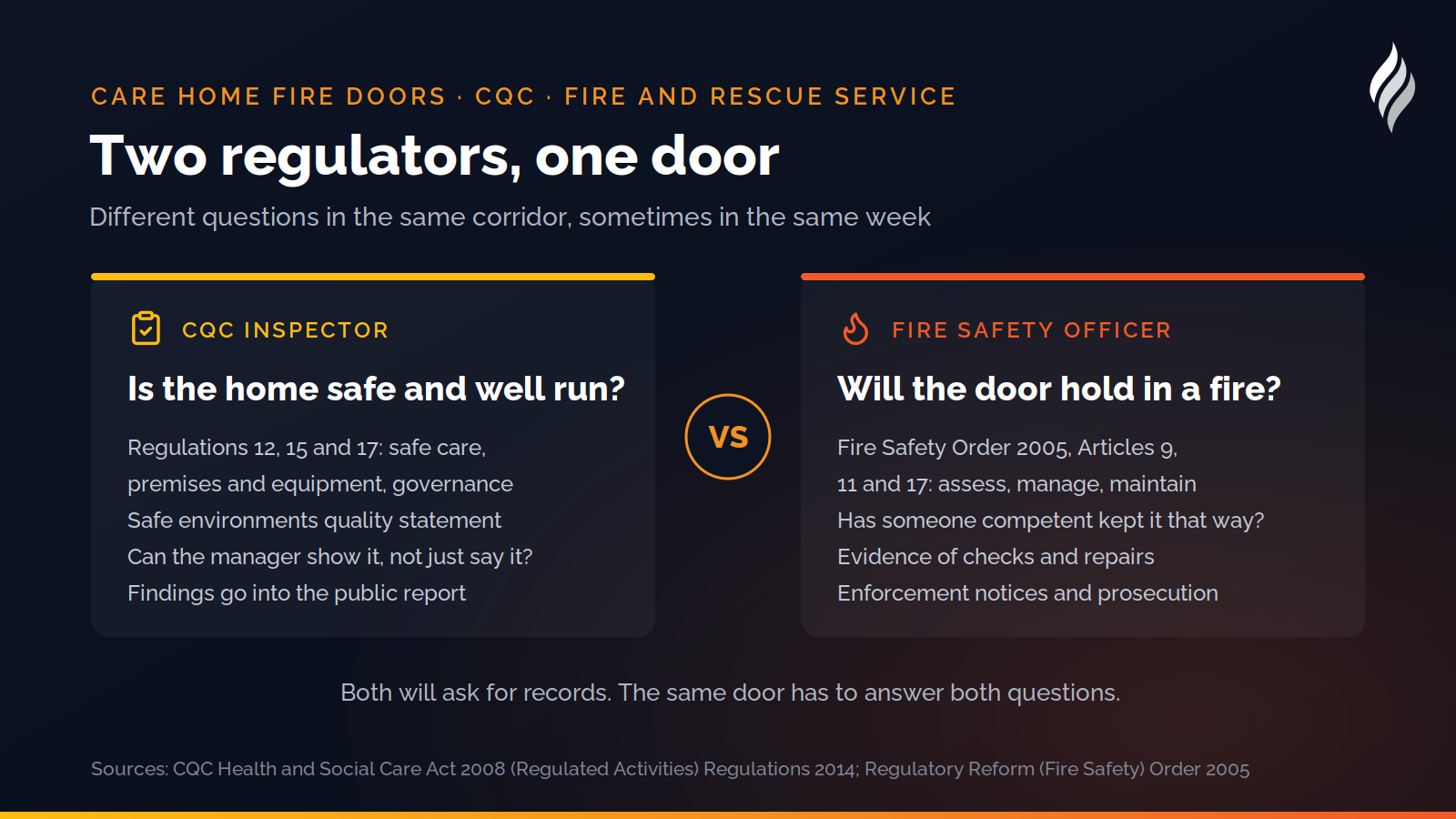 CQC and the fire service ask different questions about the same fire door, and both expect written evidence