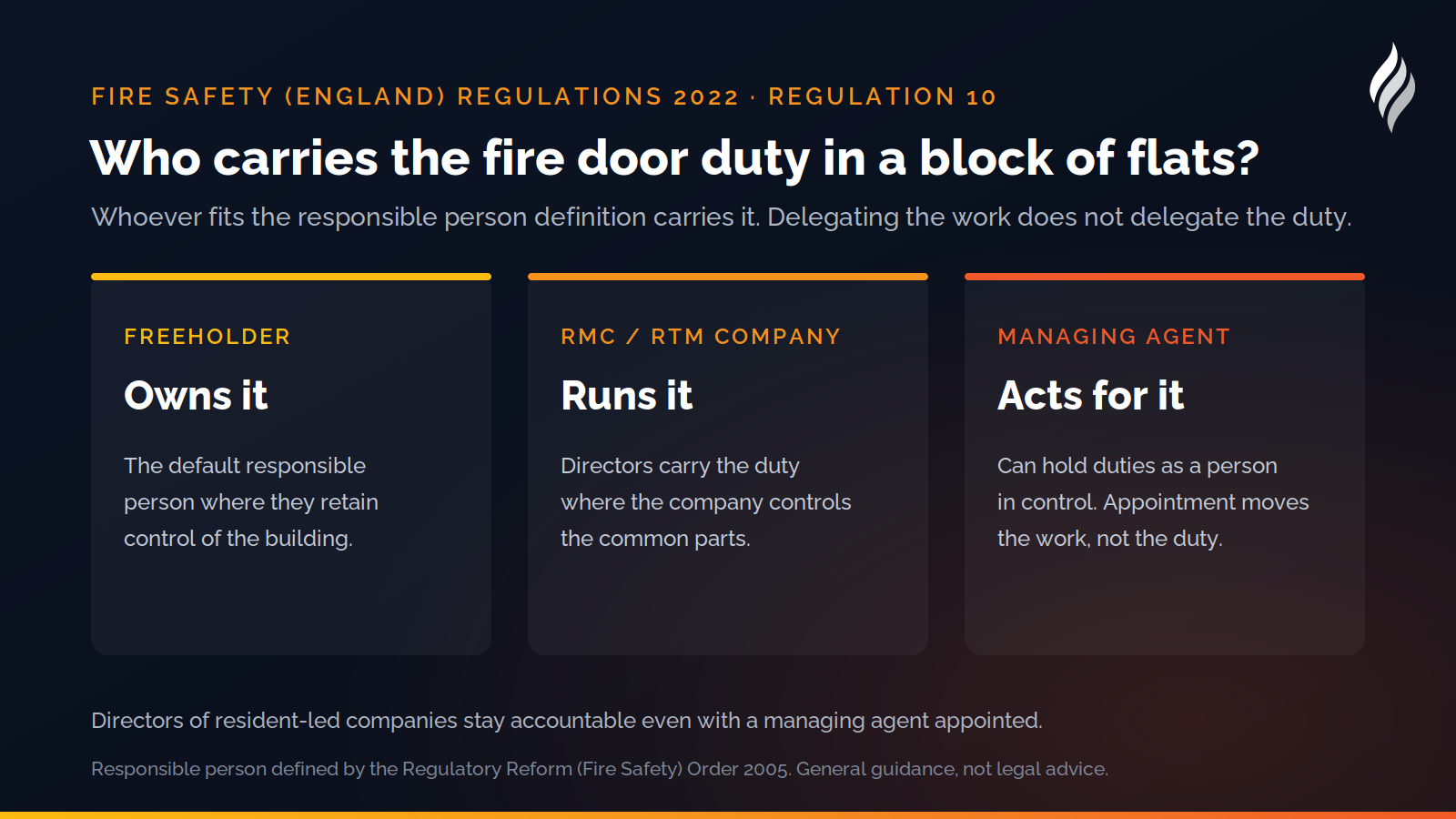 Who can be the responsible person in a block of flats: the freeholder, an RMC or RTM company, or a managing agent, with the duty staying with the client