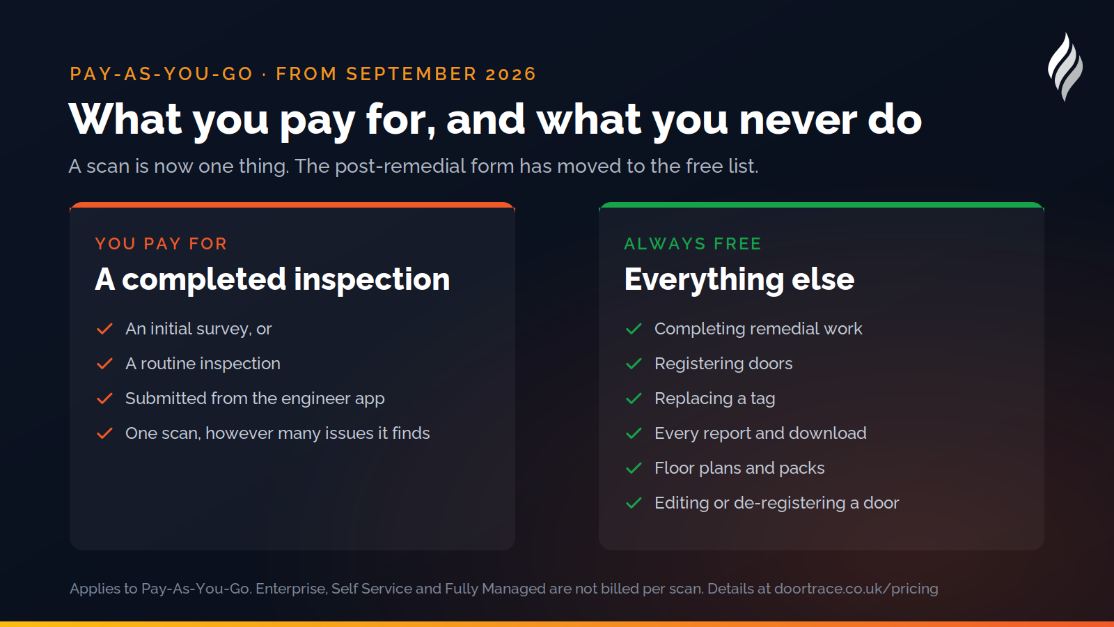 What you pay for on Pay-As-You-Go, and what is always free