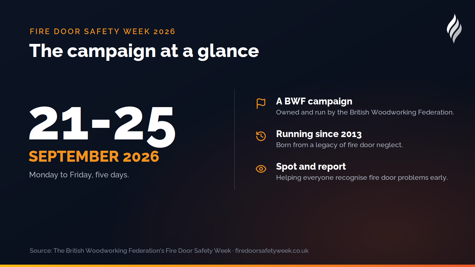 Fire Door Safety Week 2026 at a glance: dates, organiser and aim