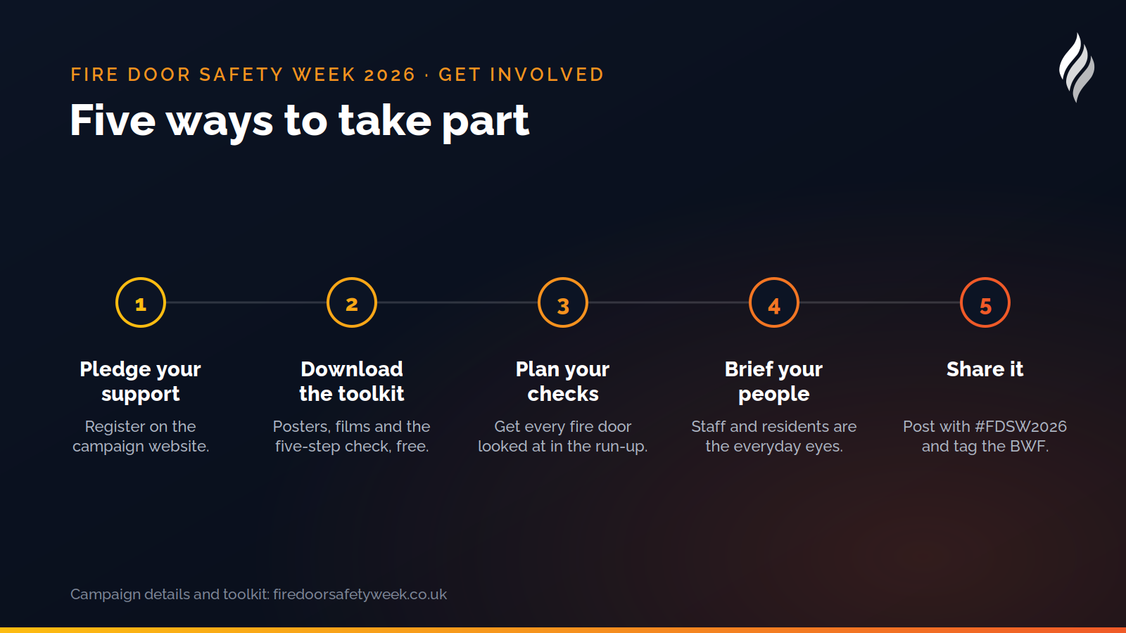 Five ways to take part in Fire Door Safety Week 2026