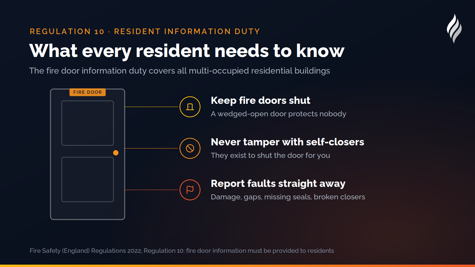 What every resident needs to know under Regulation 10: keep fire doors shut, never tamper with self-closers, and report faults straight away