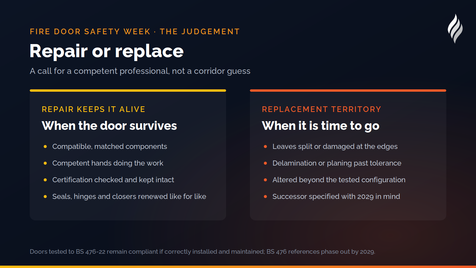 Repair or replace: compatible components and competent hands keep a door alive, while edge damage, delamination and doors altered beyond recovery mean specifying a successor