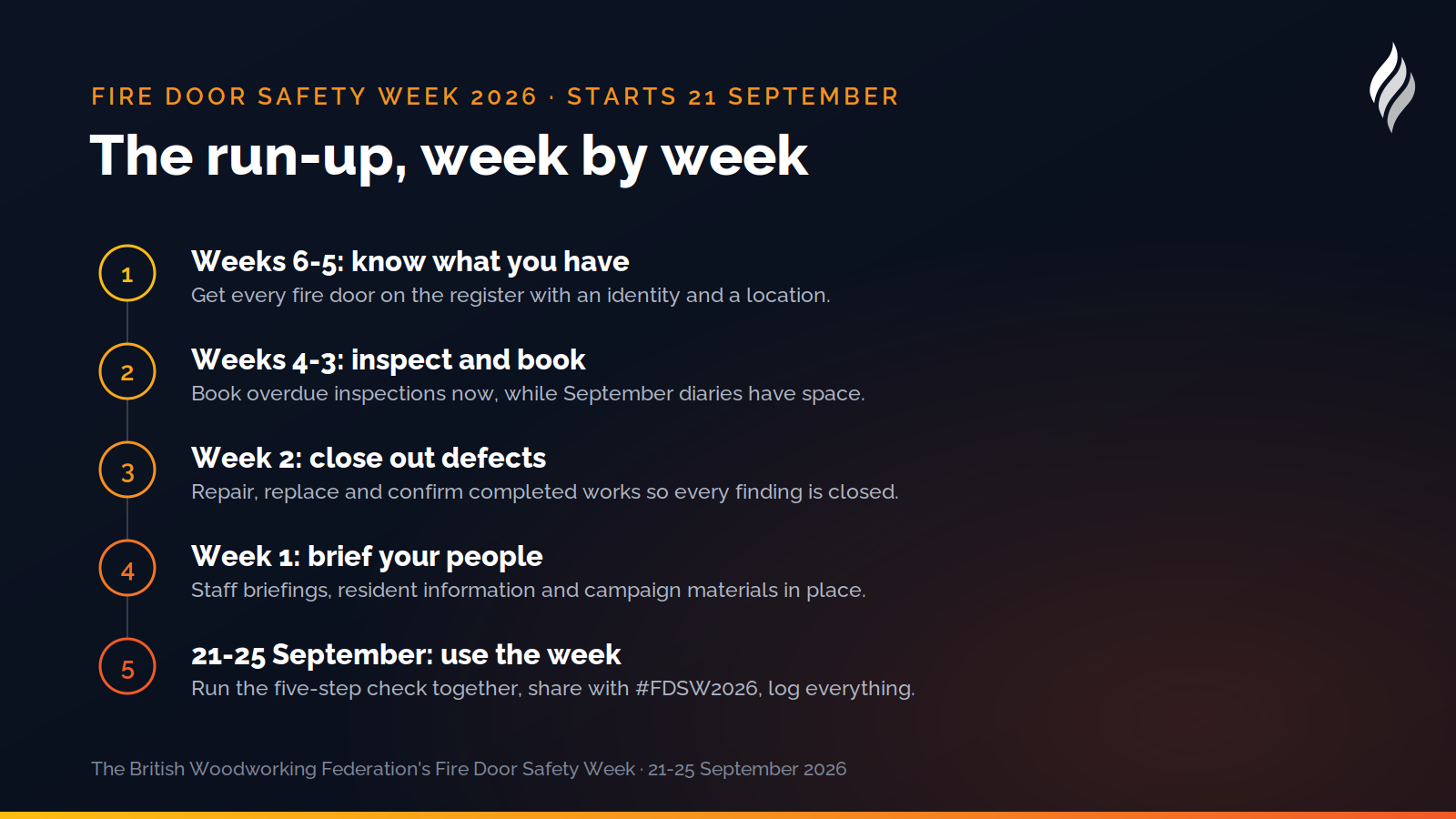 Six-week countdown plan for Fire Door Safety Week 2026