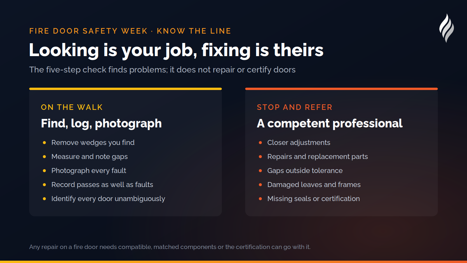 What the walk-through can deal with against what needs a competent professional: wedges and recording on one side, adjustments, repairs and certification questions on the other